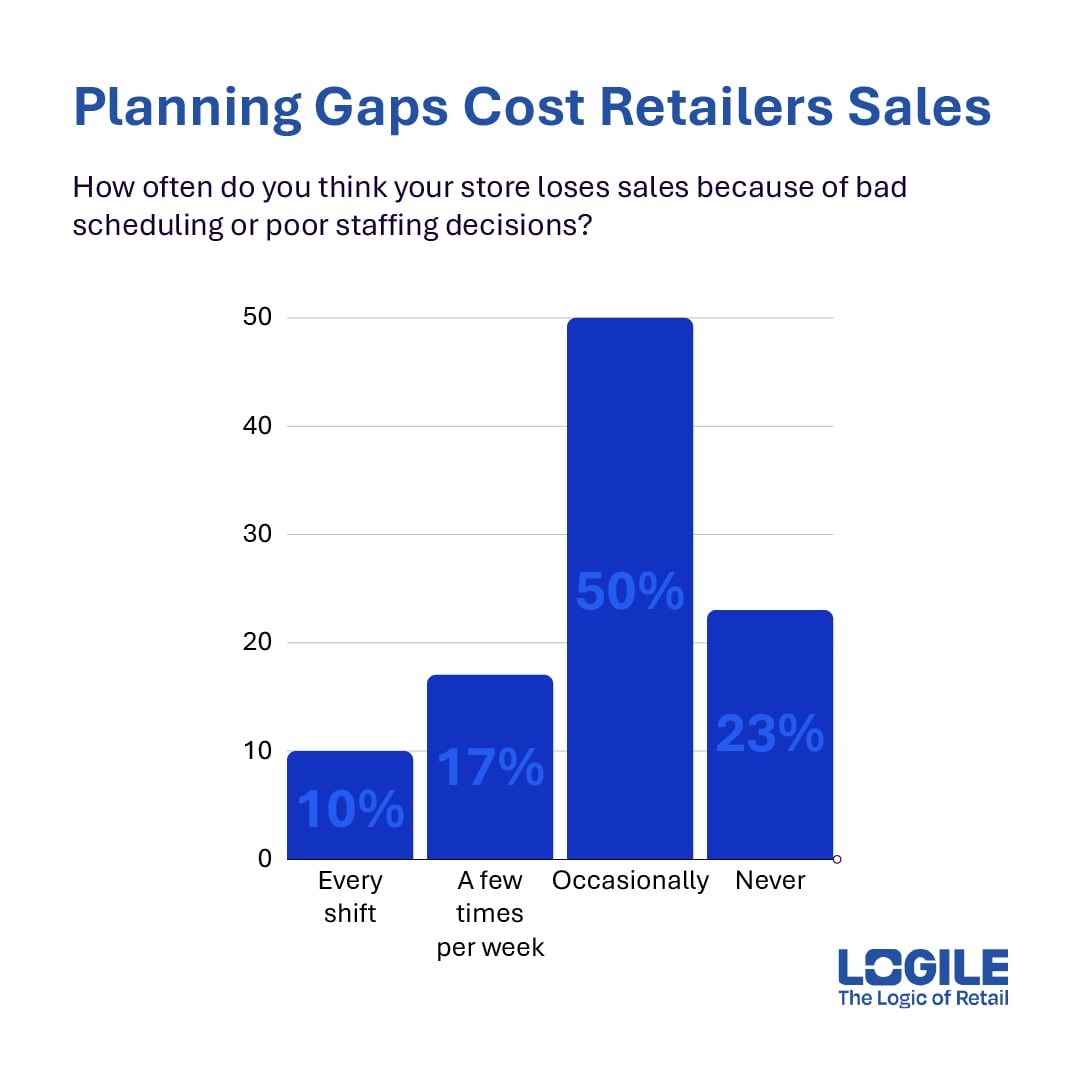 Planning Gaps Cost Retailers Sales